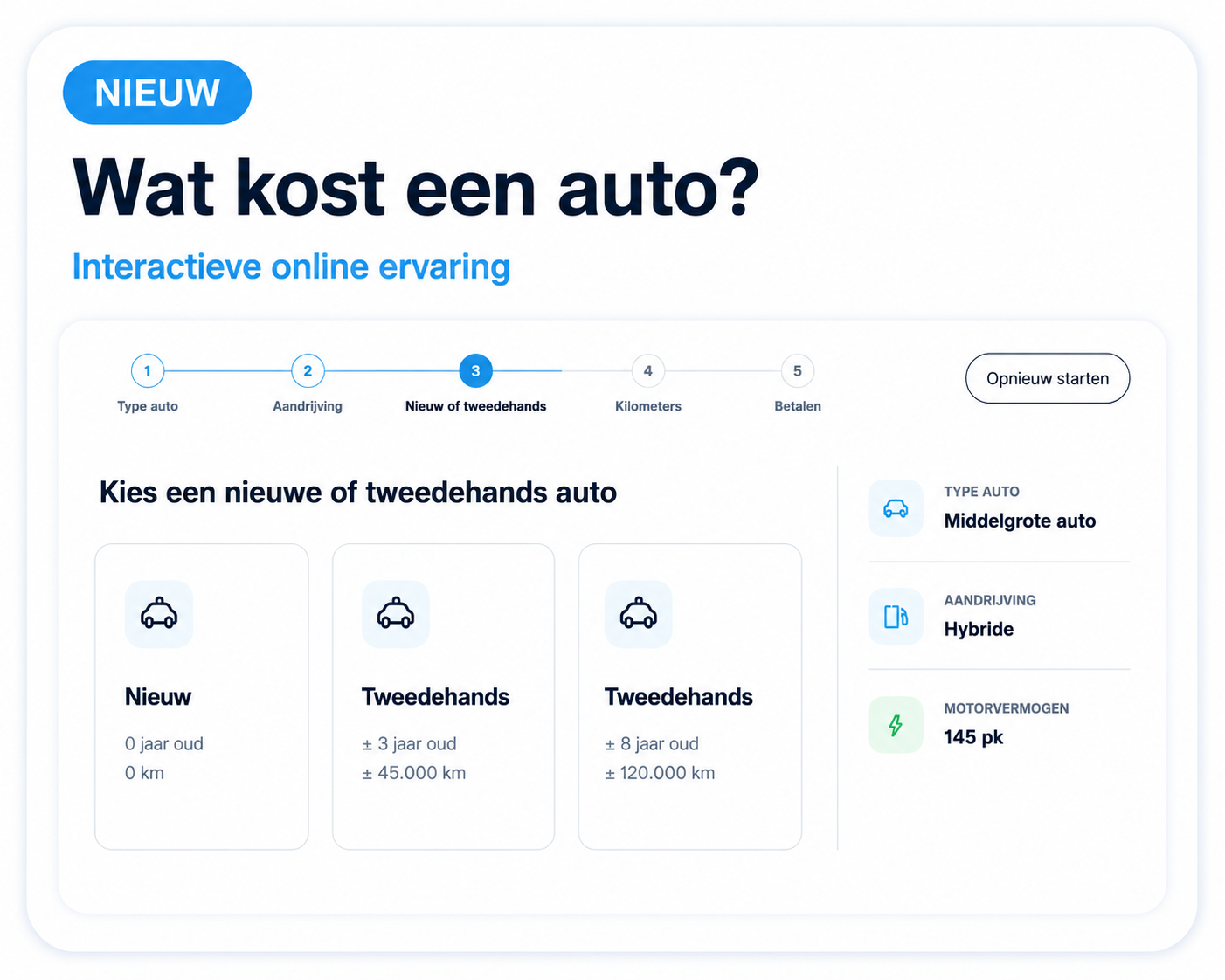 Nieuw: Wat kost een auto, interactieve online ervaring