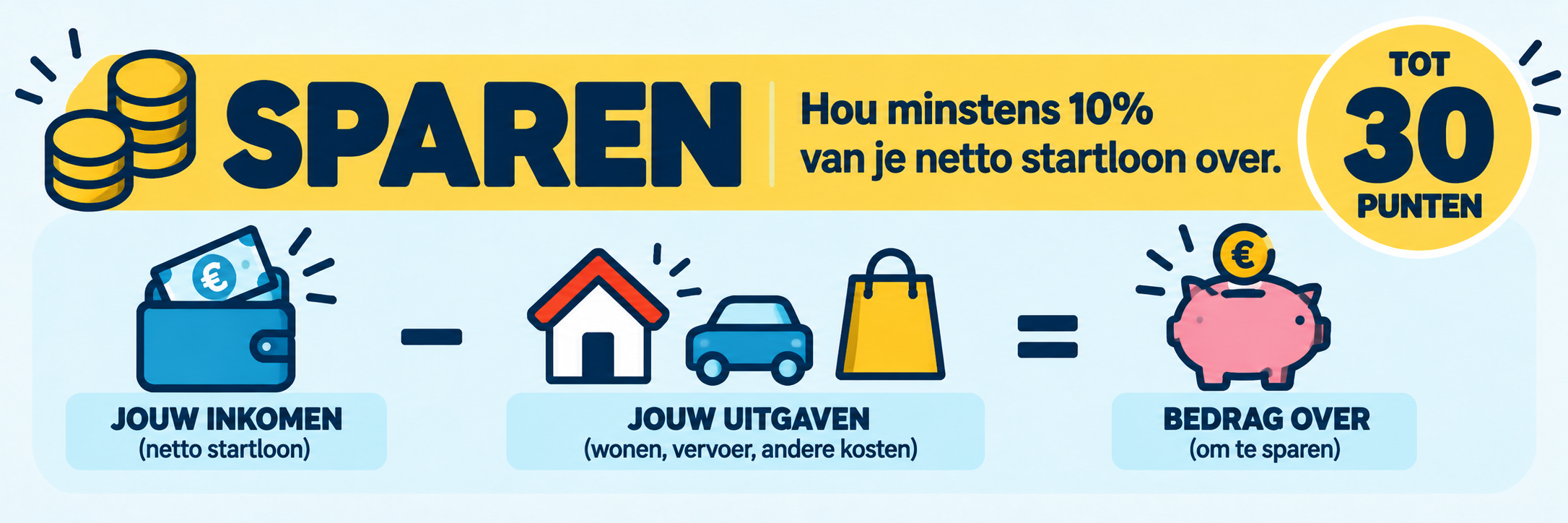 Sparen: hou minstens 10% van je netto startloon over en verdien tot 30 punten